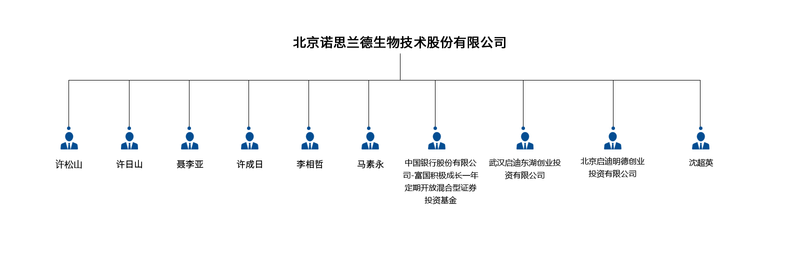 這是描述信息